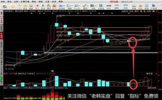 票在底部缩极量后走出一根光头小阳线