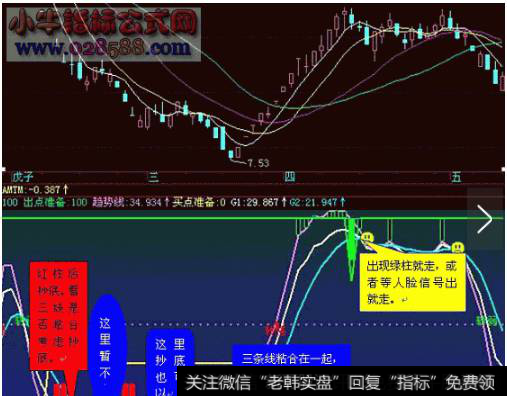 大智慧估逃顶指标源码