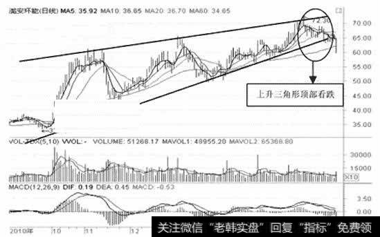 潞安环能日K线图