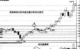 如何利用K线与成交量结合确认最佳调整买入时机解套?