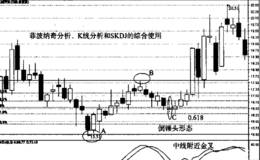 什么是中线附近金叉调整买入信号