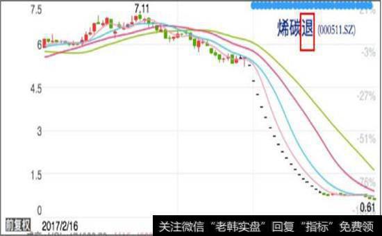 烯碳退”股票走势图