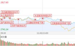 涨停板复盘:新的板块联动出现，能否再创“妖王”！18.8.8