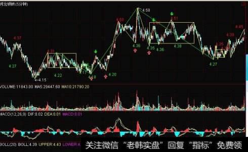 什么是垃圾股补涨？为什么会补涨？补涨的技巧，垃圾股涨停