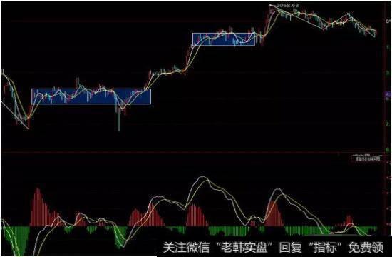 三十分钟线上的含有两个笔中枢的上升趋势走势与趋势结束之后的回调走势