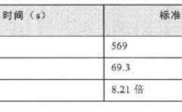 量化投资GPU算法交易应用举例：VaR估计