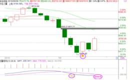 冯矿伟：周五操作策略 18.8.9