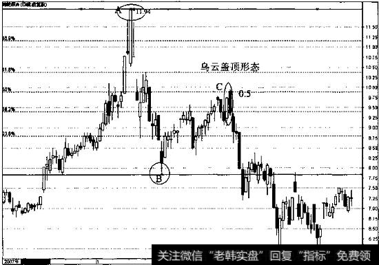 深纺织A的日线走势图