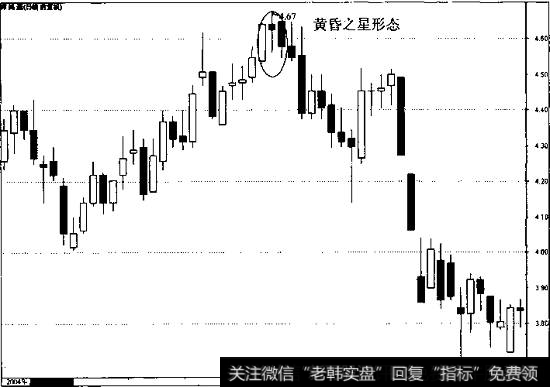 黄昏之星形态