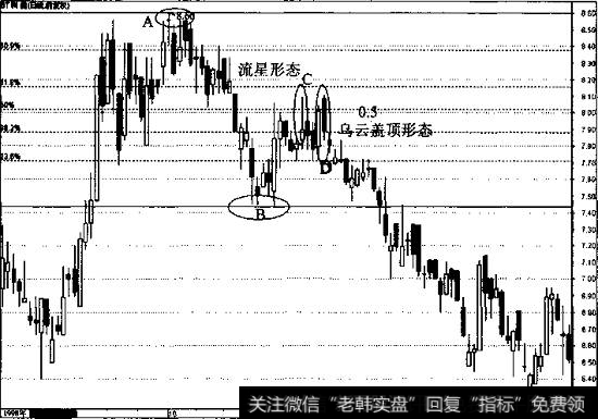 ST科健日线走势图