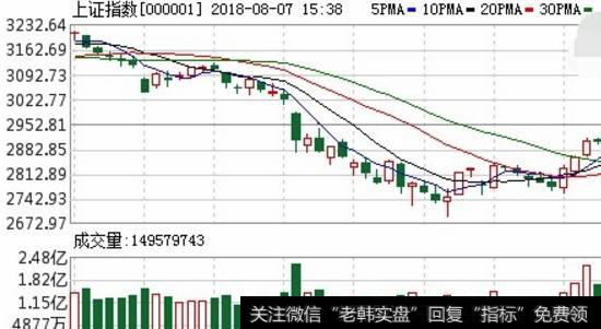 庄家的洗盘方式有哪些，如何应对反手杀跌洗盘？