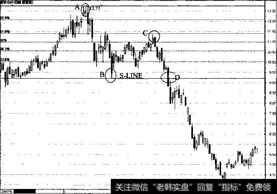 吉林化纤的日线走势图