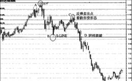 利用K线分析跌破卖出时机的实例分析