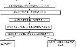 最新的股东大会召开流程是怎样的？大会宣告发放现金、股票股利分别怎么处理？