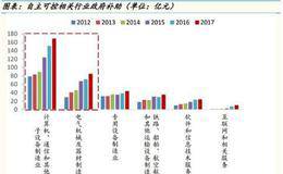 李立峰最新股市评论:自主可控领域将迎来发展良机 关注两条投资主线(附股)