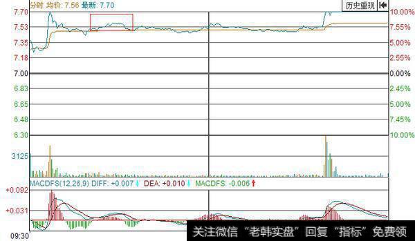 跳空高开的形态