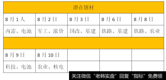 上证早知道：关键词：国货自强、涨价、(2018/8/9)