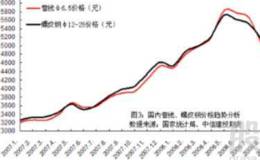 不以第二天的价格定成败