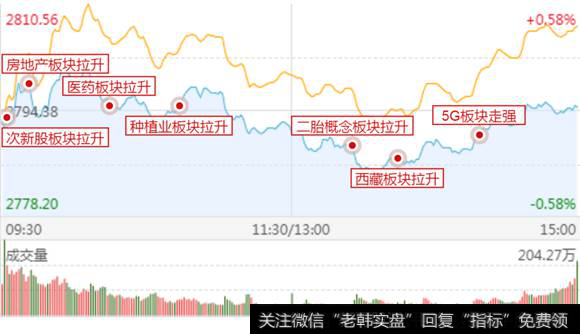 攻击路线图