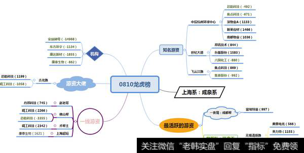 乔帮主做T精功科技，与佛山佬大战古北路