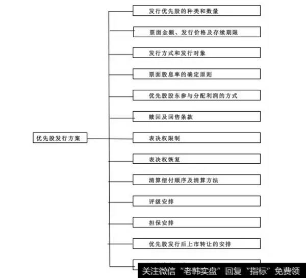 树状图结构及注意点