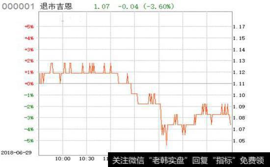 退市吉恩股票走势图