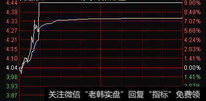 寻常高开