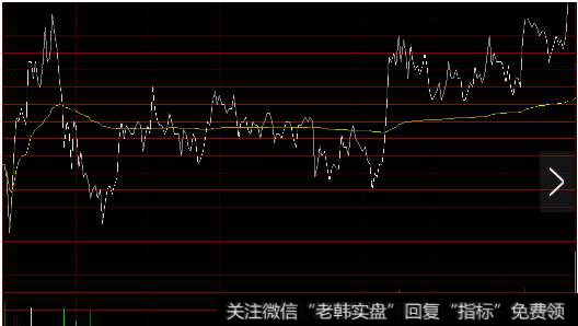 持续是指主力在一段时间内的连续投入