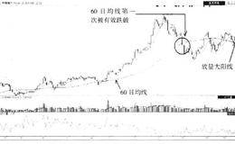 高位放量阳线强拉长阳的陷阱