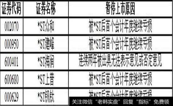 暂停上市的5家公司示意图