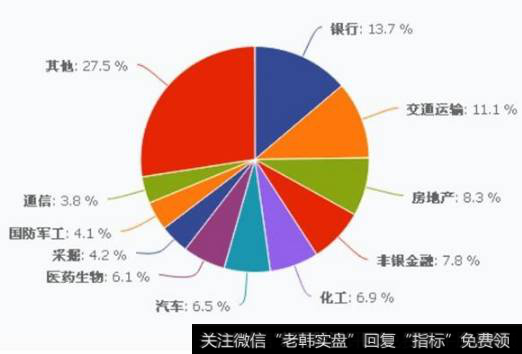 企业改革指数