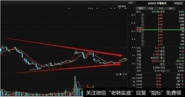 4、庄家下跌吸筹