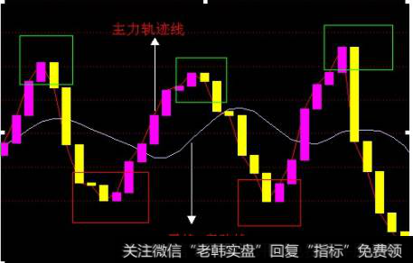 【解套王共振】