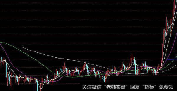 下跌放量，盘整缩量，我们该如何应对？