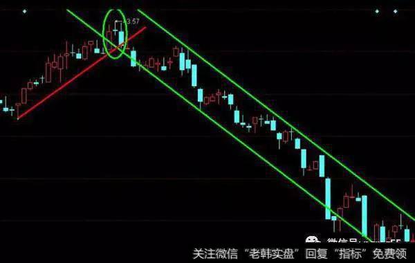 股价急速拉高之后出现黄昏十字星组合，随后股价大幅下跌