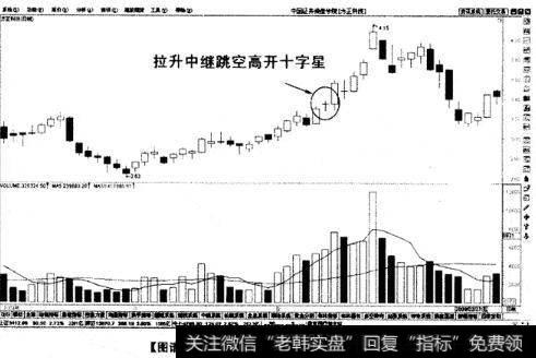 拉升中继跳空高开十字星