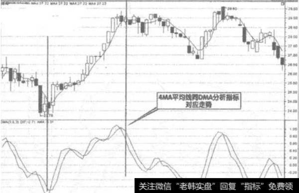 60分钟K线图