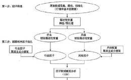 名策数据：多因子分析平台