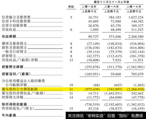 51信用卡的优先股亏损