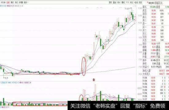 荣盛石化示意图