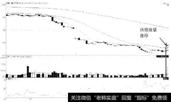 海油工程(600583)放量上涨