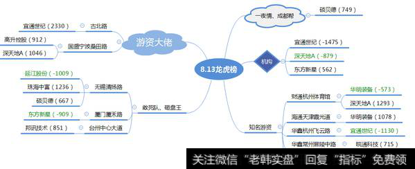 世纪大道、庆春路小买3500万