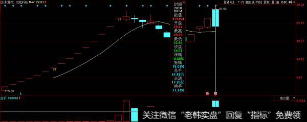 芯能科技天地板，世纪大道、庆春路小买3500万