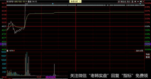 芯能科技天地板，世纪大道、庆春路小买3500万