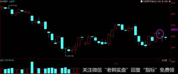 关键的变盘期