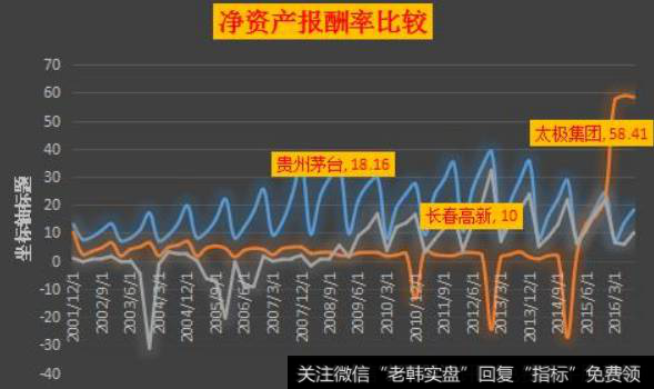 每股收益最高的公司，分红最多吗？