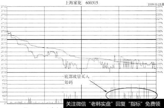 上海家化(600315)2009年10月15日<a href='/fenshitu/'>分时图</a>