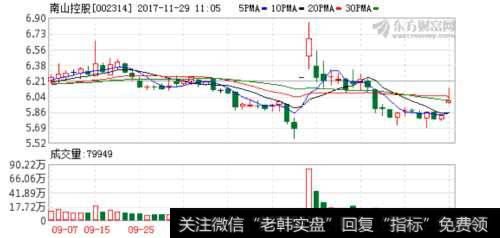 什么是换股比率？在兑换正股前应考虑的因素。