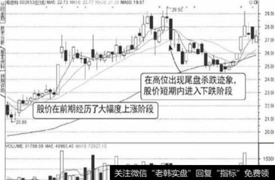 尾盘跳水发生在股价长时间上涨之后