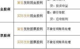 股东大会宣告派发现金股利会引发什么？现金和股票股利如何处理？